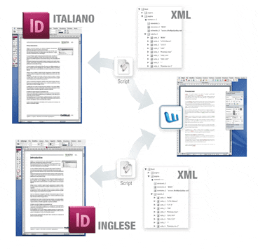 Traduzione Multilingua Manuale Tecnico Traduzione Multilingua Manuale Tecnico