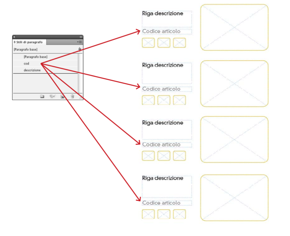 stili di paragrafo Impagina