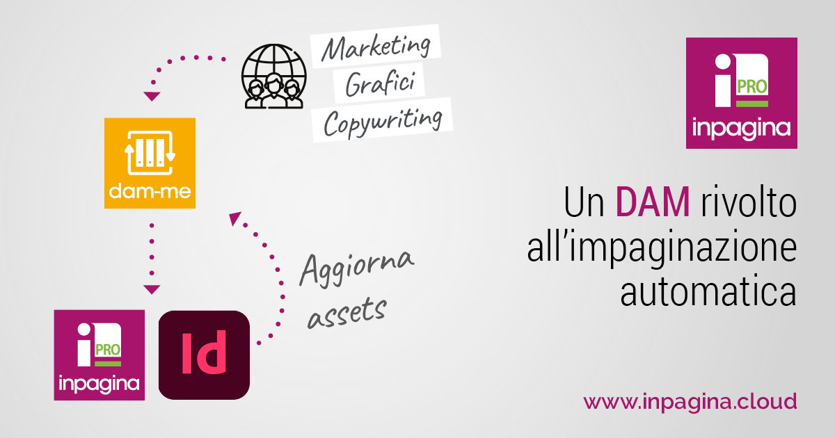 dam-impaginazione-automatica-indesign-inpagina